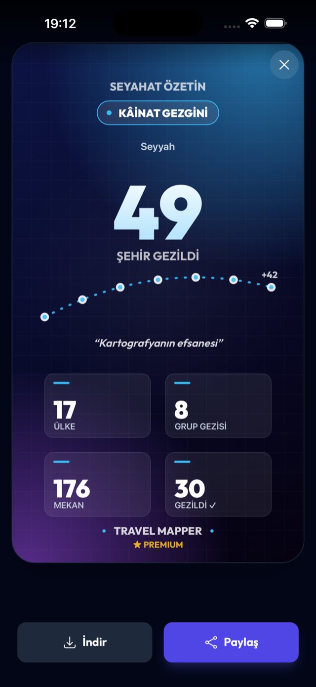 Seyahat Özetin